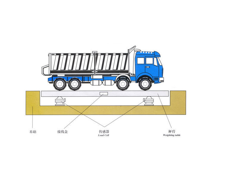 電子汽車(chē)衡檢定規程